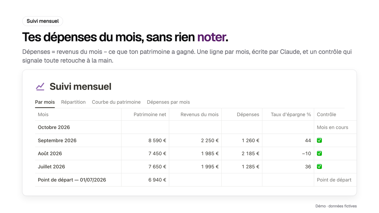 Le suivi mensuel d’Ordéa Finances : une ligne par mois avec patrimoine net, revenus, dépenses, taux d’épargne et contrôle (démo, données fictives)