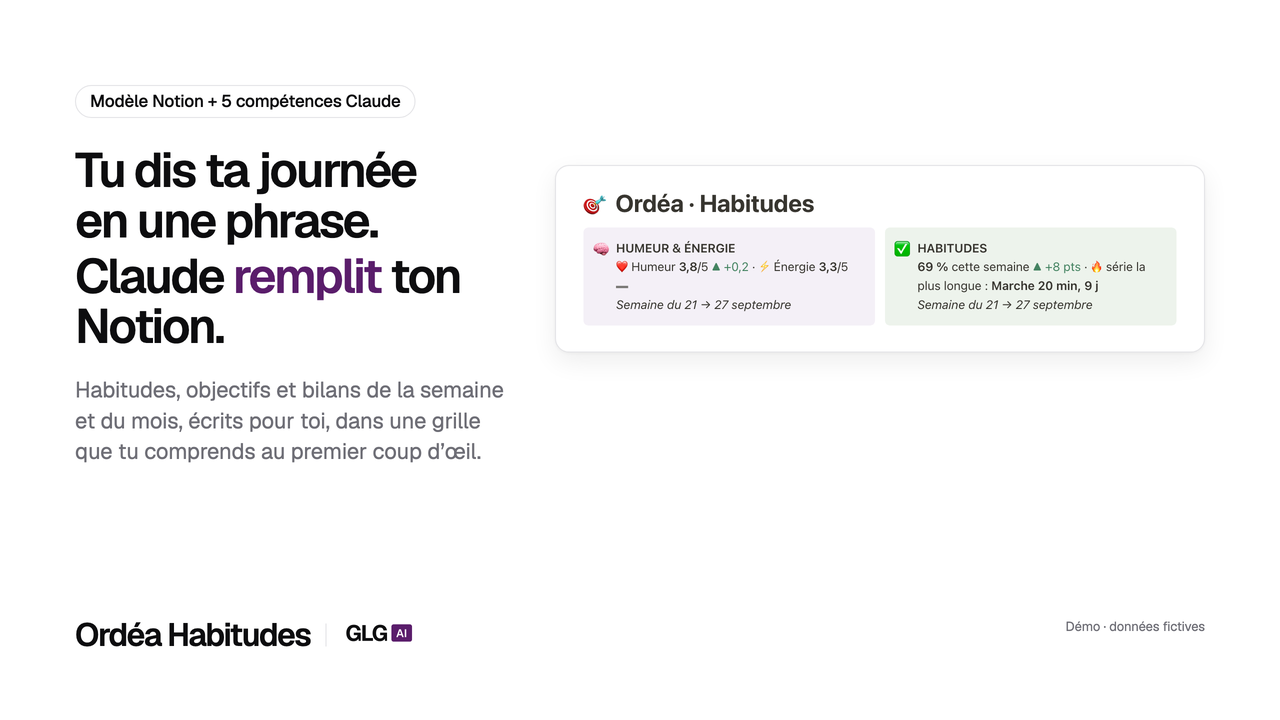 Ordéa Habitudes dans Notion : les cartes Humeur et énergie et Habitudes de la semaine, avec leurs tendances (démo, données fictives)