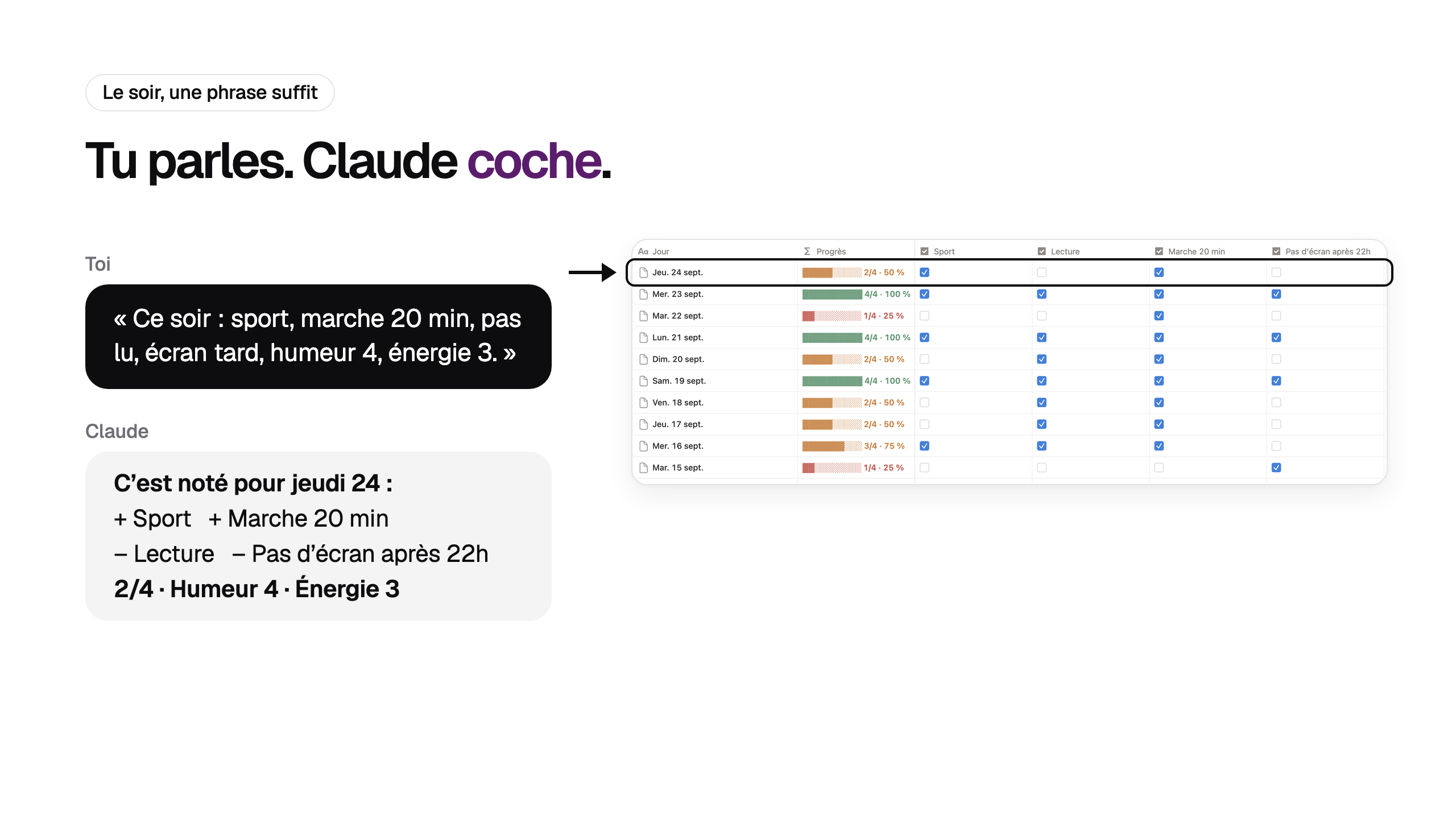 Une phrase dite à Claude, la grille cochée dans Notion