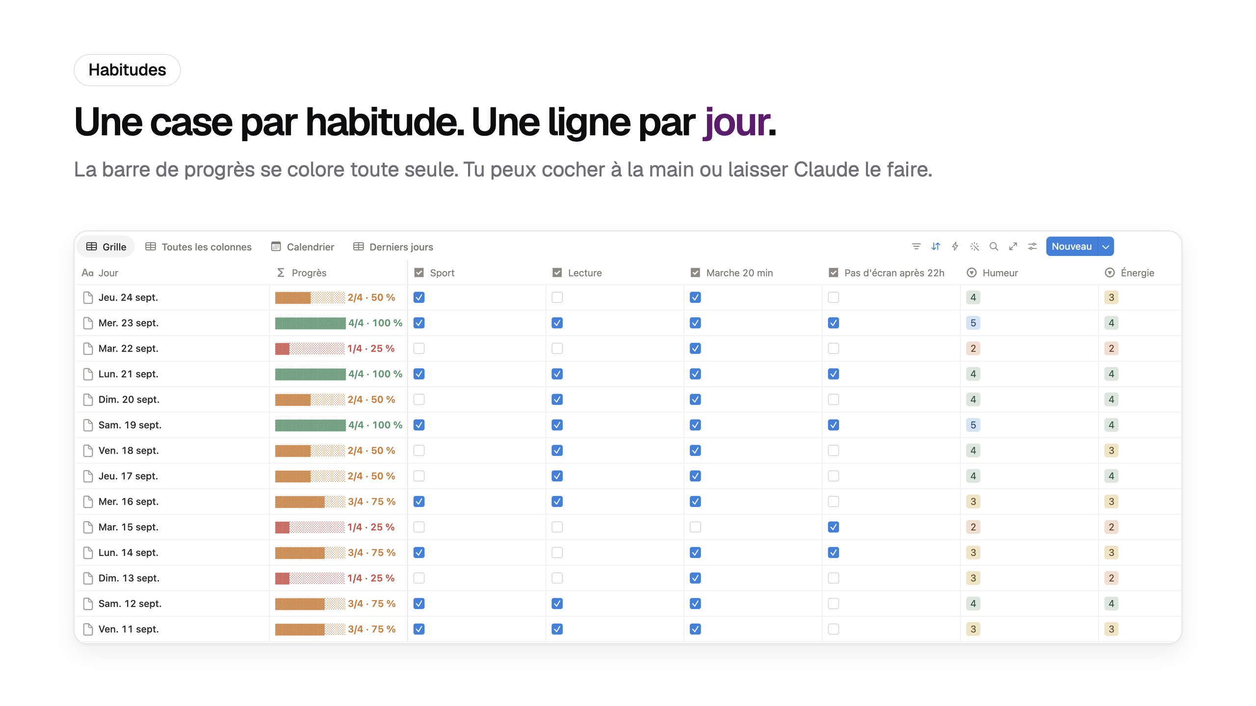 La grille d’habitudes de Rythmea : une ligne par jour, une colonne par habitude