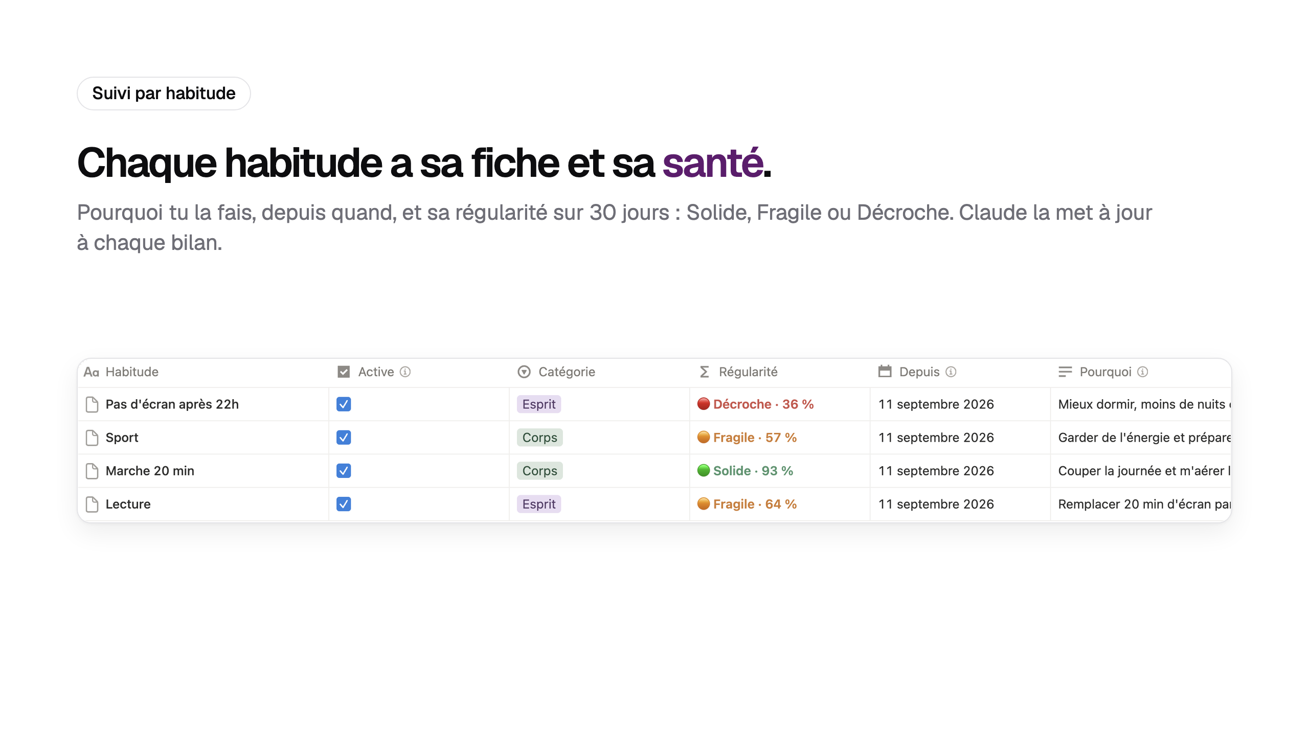 Le suivi par habitude dans Rythmea